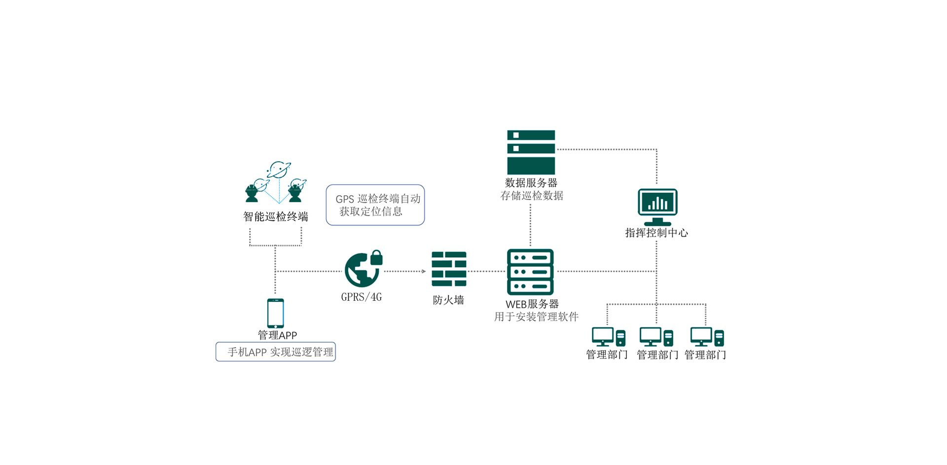 電力巡檢系統